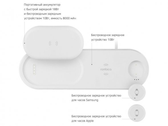 Зарядное устройство Rombica NEO DeskStation Pro 