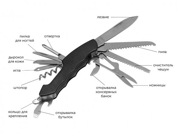 Набор для активного отдыха Decker из компаса, фонарика и мультитула 