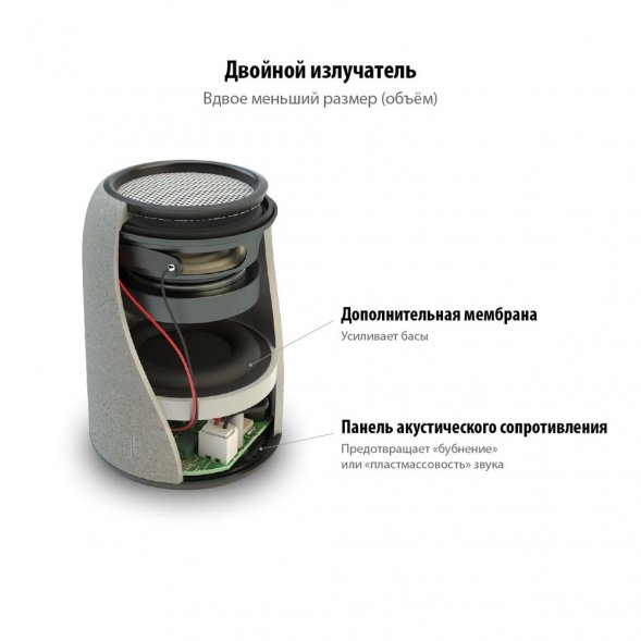 Беспроводная колонка Uniscend Grinder, серая 